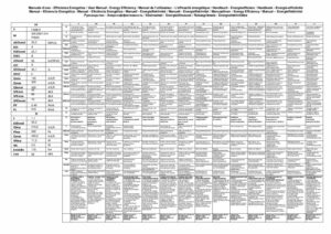 product fiche 305.0567.014 pdf