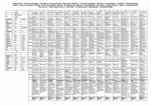 product fiche 305.0628.323 pdf